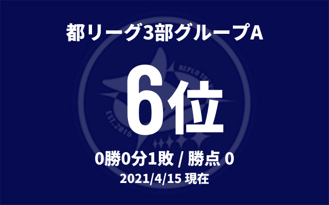 順位