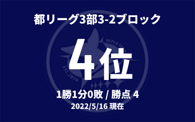 順位