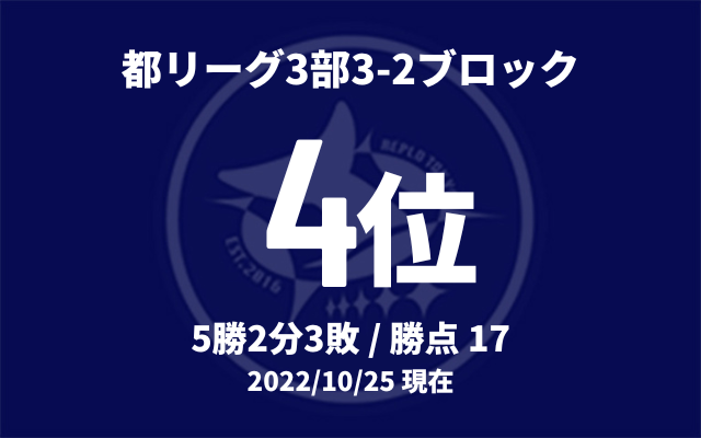 順位