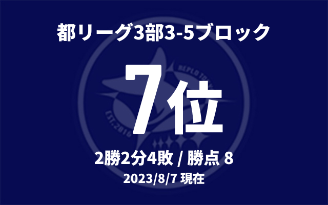 順位