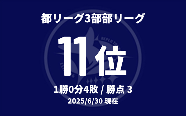 順位